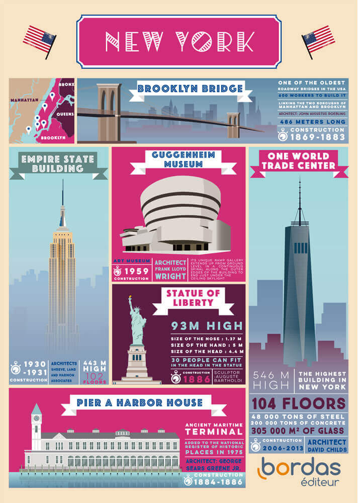 New-York, architecture illustration, Bordas, Cartographik, Brooklin, 