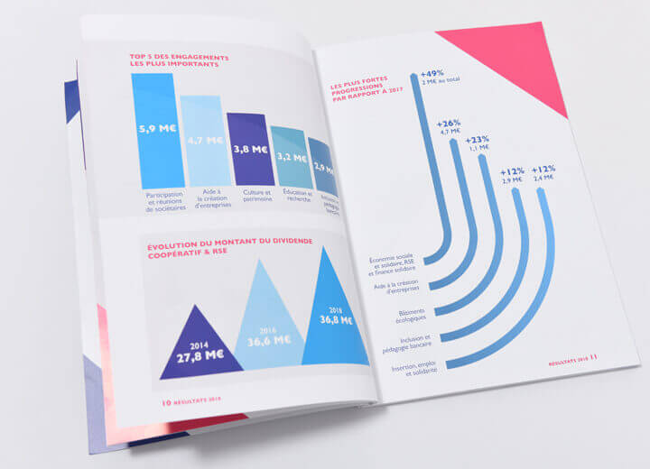 Banque populaire, guide RSE, bilan entreprise, rapport activité, design graphique, Atelier cartographik