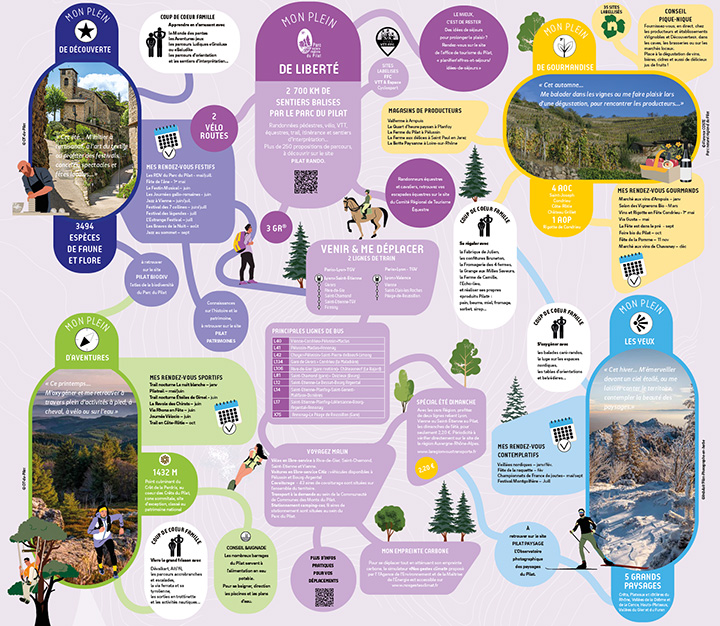 Mise en page, graphisme, illustration, Design, agence de Design graphique,